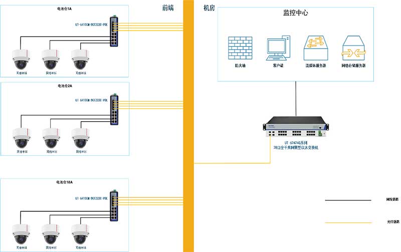 應用案例丨宇泰科技工業(yè)交換機應用于淮安中建四局天合光能儲能監(jiān)控項目