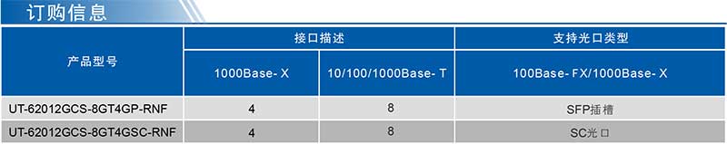 UT-62012GCS系列產(chǎn)品訂購信息.jpg