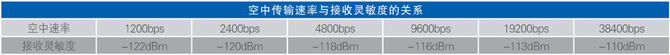 接收靈敏度.jpg